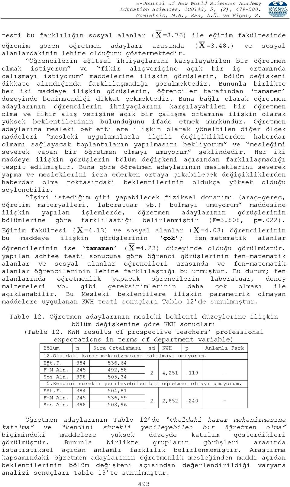 alındığında farklılaşmadığı görülmektedir. Bununla birlikte her iki maddeye ilişkin görüşlerin, öğrenciler tarafından tamamen düzeyinde benimsendiği dikkat çekmektedir.