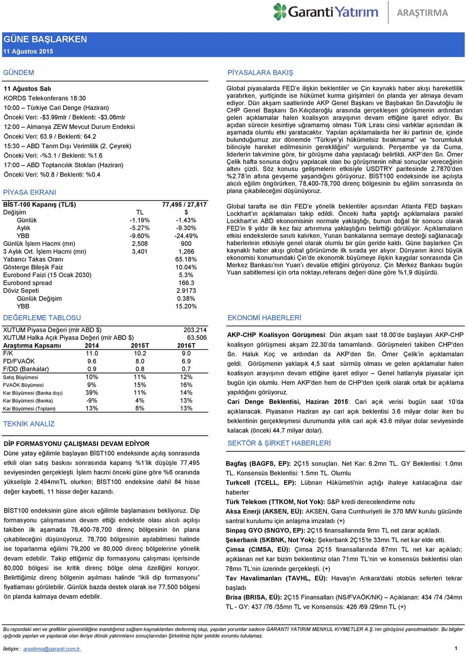 6 17:00 ABD Toptancılık Stokları (Haziran) Önceki Veri: %0.8 / Beklenti: %0.4 PİYASA EKRANI BİST-100 Kapanış (TL/$) 77,495 / 27,817 Değişim TL $ Günlük -1.19% -1.43% Aylık -5.27% -9.30% YBB -9.