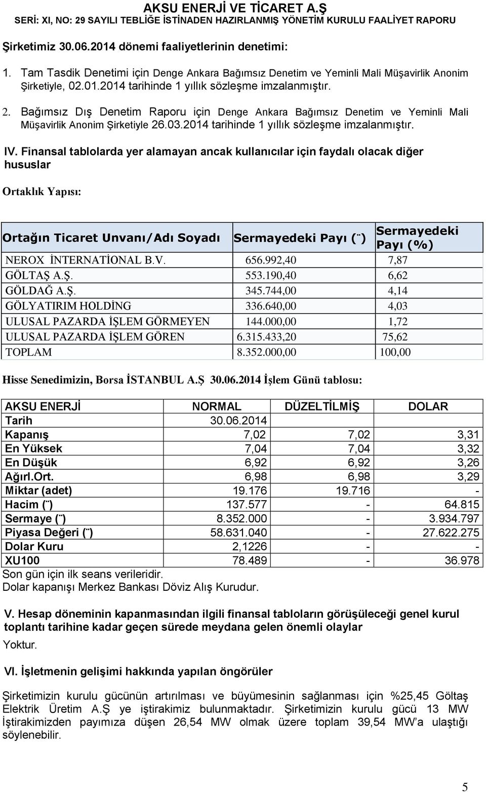 Finansal tablolarda yer alamayan ancak kullanıcılar için faydalı olacak diğer hususlar Ortaklık Yapısı: Ortağın Ticaret Unvanı/Adı Soyadı Sermayedeki Payı ( ) Sermayedeki Payı (%) NEROX İNTERNATİONAL