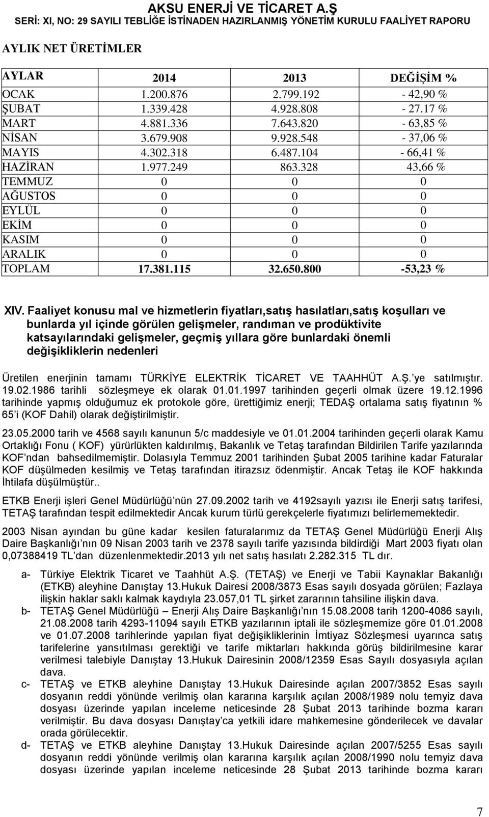 Faaliyet konusu mal ve hizmetlerin fiyatları,satış hasılatları,satış koşulları ve bunlarda yıl içinde görülen gelişmeler, randıman ve prodüktivite katsayılarındaki gelişmeler, geçmiş yıllara göre