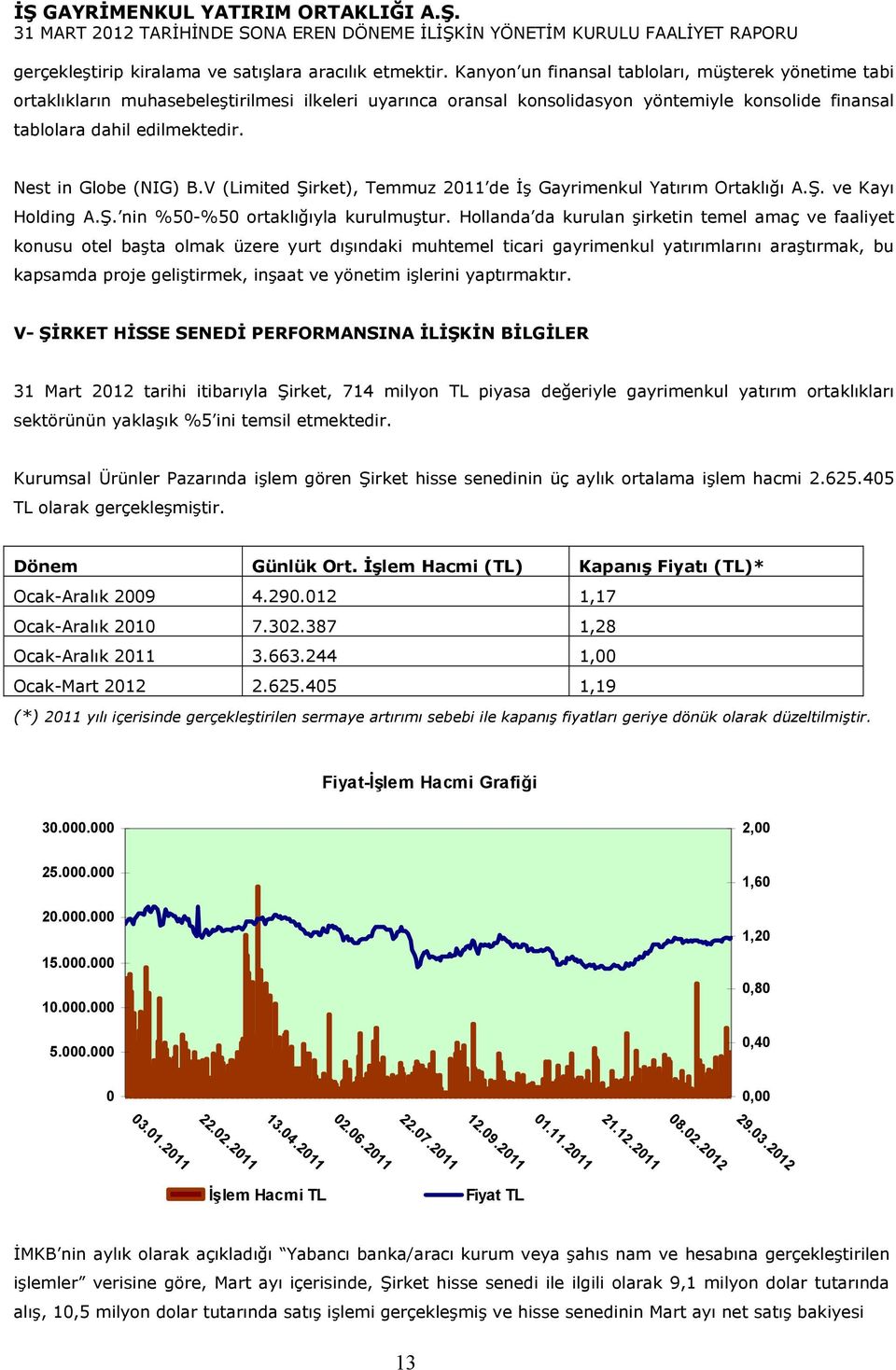 Nest in Globe (NIG) B.V (Limited Şirket), Temmuz 2011 de İş Gayrimenkul Yatırım Ortaklığı A.Ş. ve Kayı Holding A.Ş. nin %50-%50 ortaklığıyla kurulmuştur.