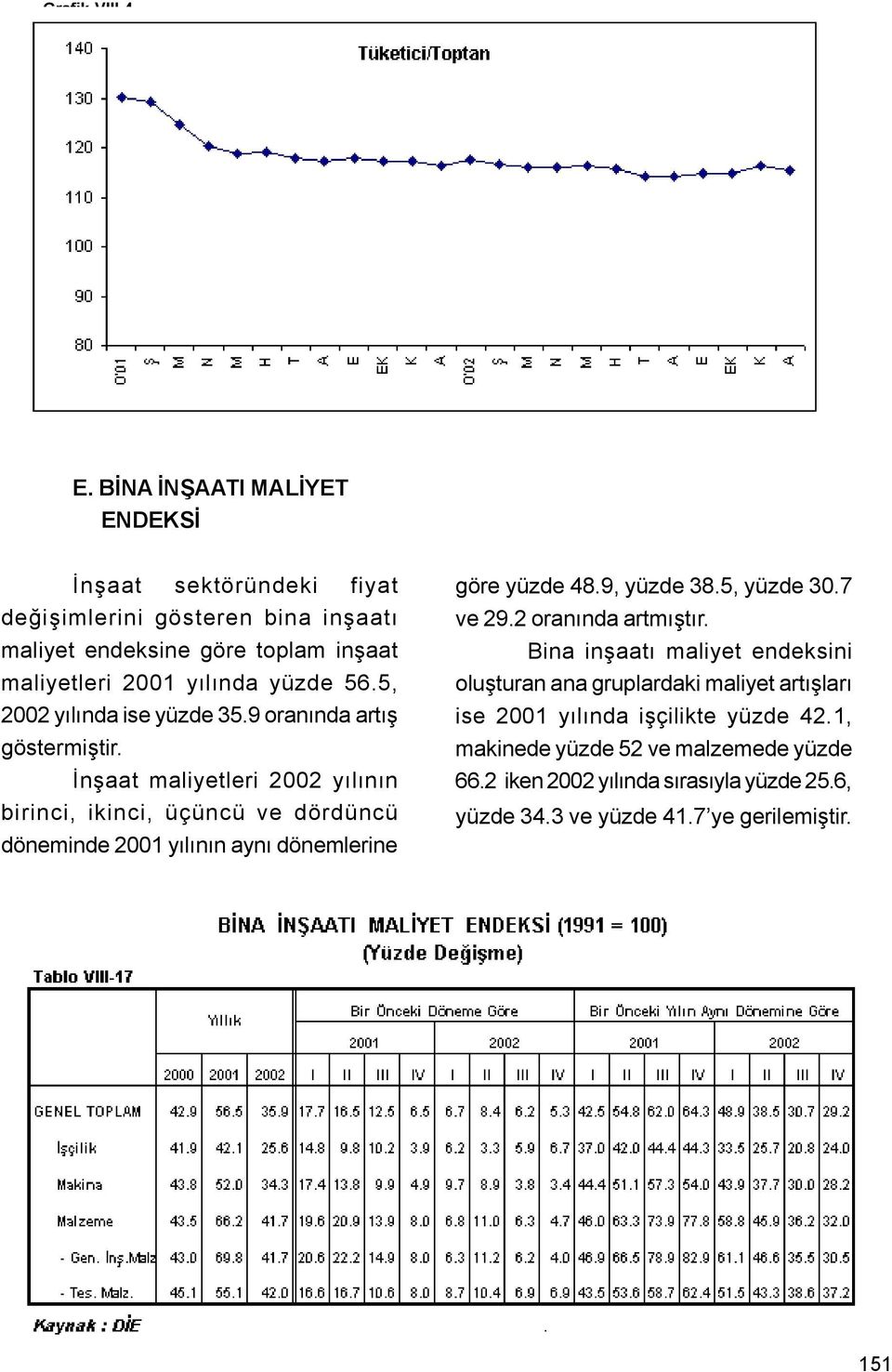 5, 2002 yýlýnda ise yüzde 35.9 oranýnda artýþ göstermiþtir.