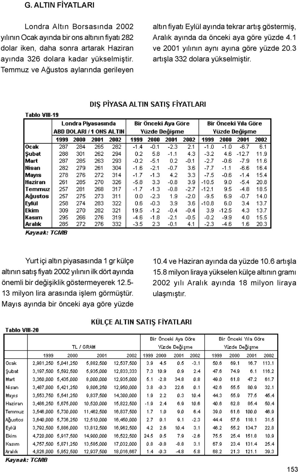 3 artýþla 332 dolara yükselmiþtir. Yurt içi altýn piyasasýnda 1 gr külçe altýnýn satýþ fiyatý 2002 yýlýnýn ilk dört ayýnda önemli bir deðiþiklik göstermeyerek 12.