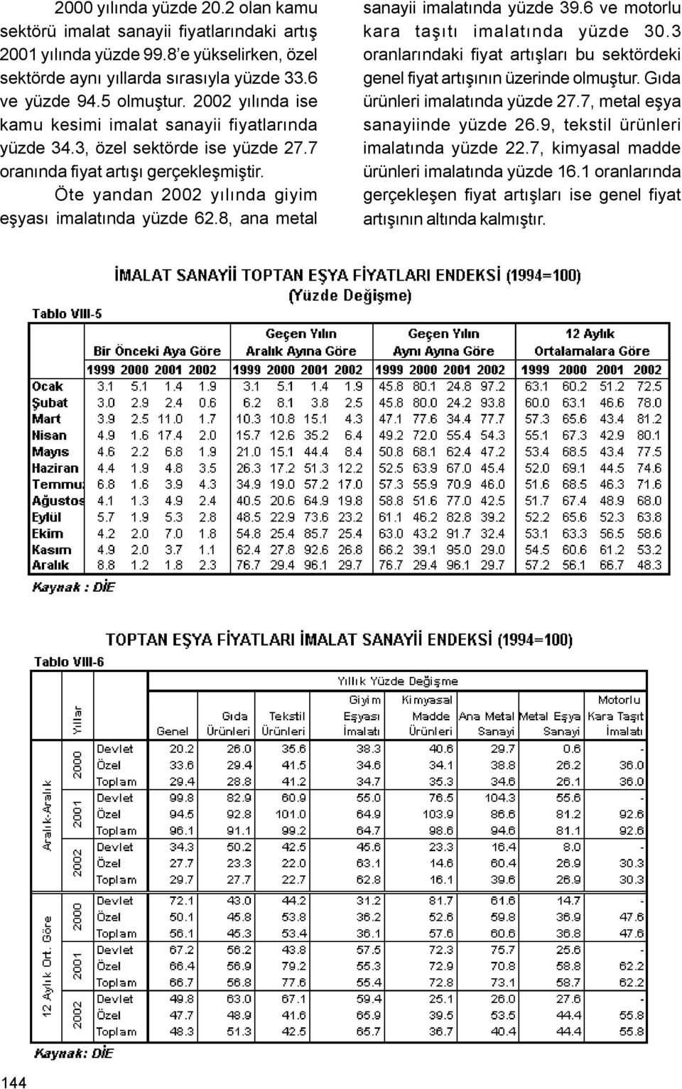 8, ana metal sanayii imalatýnda yüzde 39.6 ve motorlu kara taþýtý imalatýnda yüzde 30.3 oranlarýndaki fiyat artýþlarý bu sektördeki genel fiyat artýþýnýn üzerinde olmuþtur.