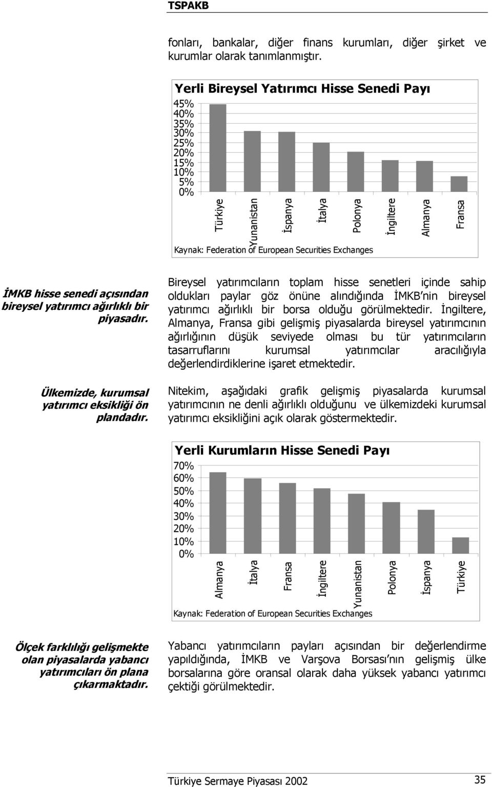 hisse senedi açısından bireysel yatırımcı ağırlıklı bir piyasadır. Ülkemizde, kurumsal yatırımcı eksikliği ön plandadır.