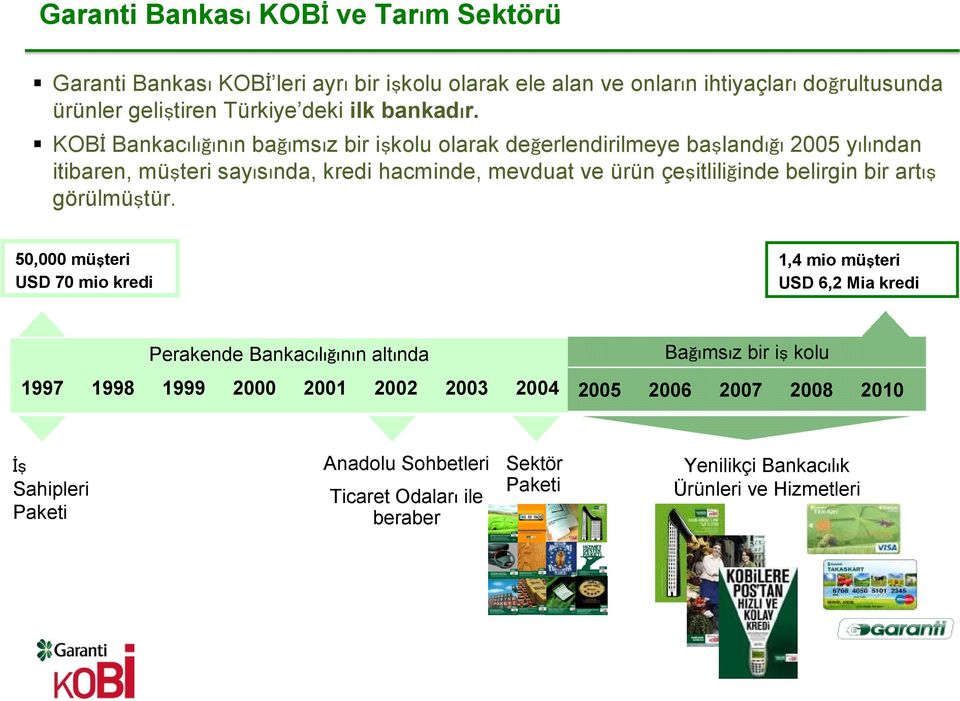 KOBİ Bankacılığının bağımsız bir işkolu olarak değerlendirilmeye başlandığı 2005 yılından itibaren, müşteri sayısında, kredi hacminde, mevduat ve ürün çeşitliliğinde