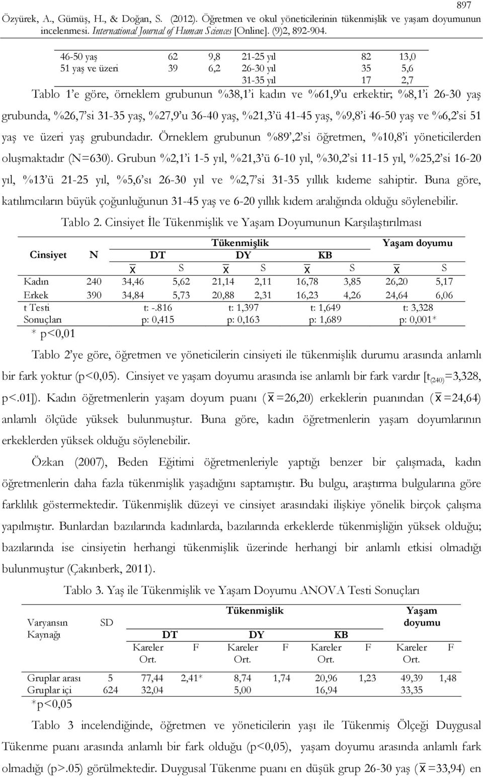 Grubun %2,1 i 1-5 yıl, %21,3 ü 6-10 yıl, %30,2 si 11-15 yıl, %25,2 si 16-20 yıl, %13 ü 21-25 yıl, %5,6 sı 26-30 yıl ve %2,7 si 31-35 yıllık kıdeme sahiptir.