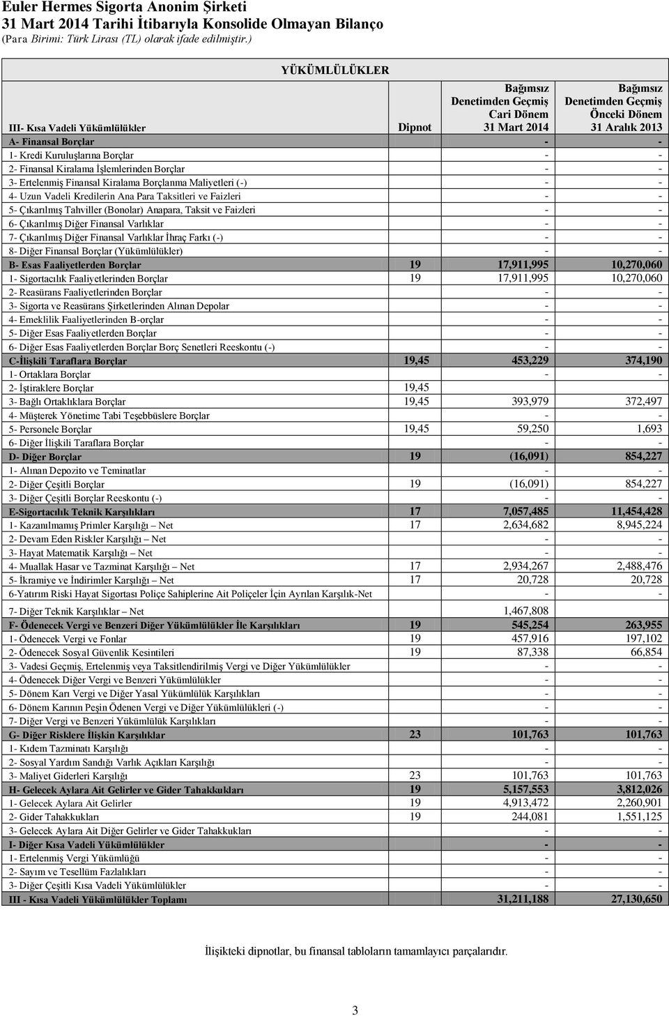 Para Taksitleri ve Faizleri 5- ÇıkarılmıĢ Tahviller (Bonolar) Anapara, Taksit ve Faizleri 6- ÇıkarılmıĢ Diğer Finansal Varlıklar 7- ÇıkarılmıĢ Diğer Finansal Varlıklar Ġhraç Farkı (-) 8- Diğer