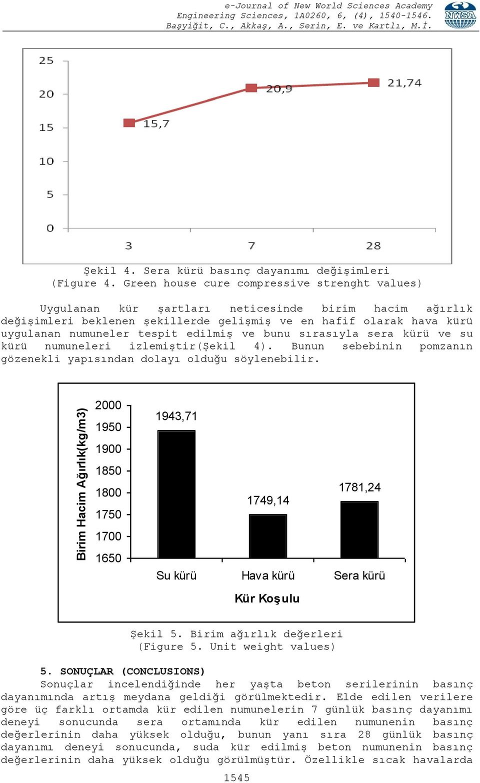 edilmiş ve bunu sırasıyla sera kürü ve su kürü numuneleri izlemiştir(şekil 4). Bunun sebebinin pomzanın gözenekli yapısından dolayı olduğu söylenebilir.