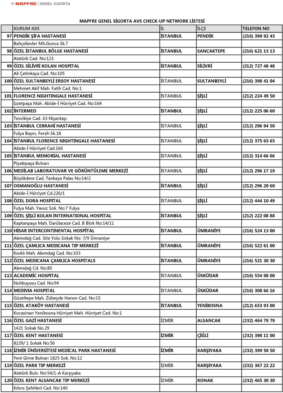 No:1 101 FLORENCE NIGHTINGALE HASTANESİ İSTANBUL ŞİŞLİ (212) 224 49 50 İzzetpaşa Mah. Abide-İ Hürriyet Cad. No:164 102 İNTERMED İSTANBUL ŞİŞLİ (212) 225 06 60 Tesvikiye Cad.