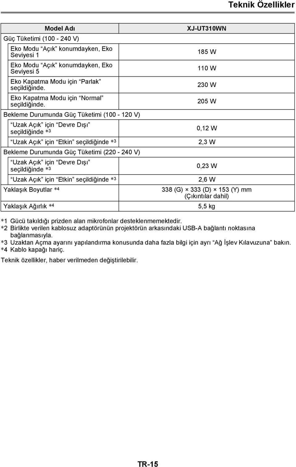 Bekleme Durumunda Güç Tüketimi (100-120 V) Uzak Açık için Devre Dışı seçildiğinde * 3 Uzak Açık için Etkin seçildiğinde * 3 Bekleme Durumunda Güç Tüketimi (220-240 V) Uzak Açık için Devre Dışı