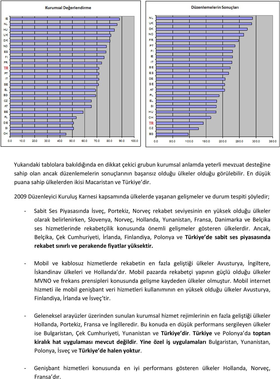 2009 Düzenleyici Kuruluş Karnesi kapsamında ülkelerde yaşanan gelişmeler ve durum tespiti şöyledir; Sabit Ses Piyasasında İsveç, Portekiz, Norveç rekabet seviyesinin en yüksek olduğu ülkeler olarak