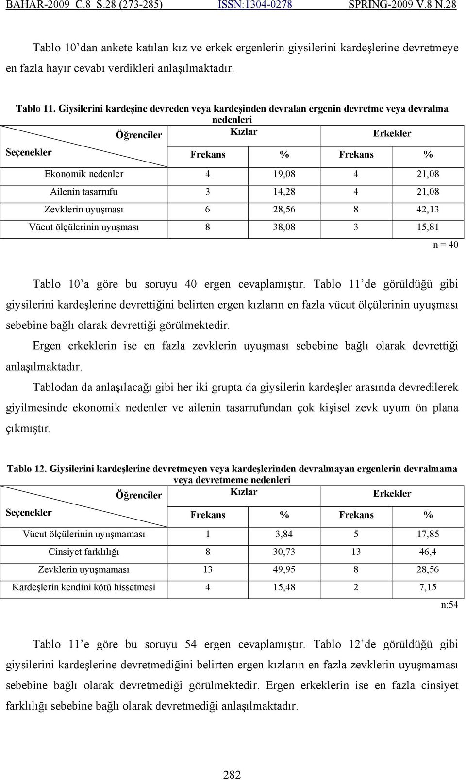 42,13 Vücut ölçülerinin uyuşması 8 38,08 3 15,81 n = 40 Tablo 10 a göre bu soruyu 40 ergen cevaplamıştır.