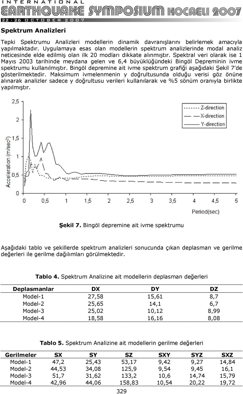 Spektral veri olarak ise 1 Mayıs 2003 tarihinde meydana gelen ve 6,4 büyüklüğündeki Bingöl Depreminin ivme spektrumu kullanılmıştır.