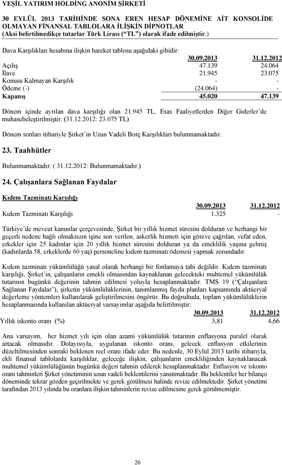 075 TL) Dönem sonları itibariyle Şirket in Uzun Vadeli Borç Karşılıkları bulunmamaktadır. 23. Taahhütler 24. Çalışanlara Sağlanan Faydalar Kıdem Tazminatı Karşılığı 31.12.