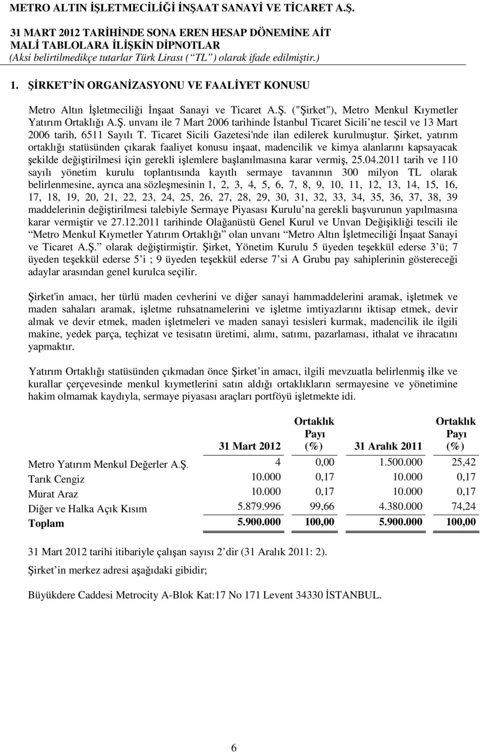 Şirket, yatırım ortaklığı statüsünden çıkarak faaliyet konusu inşaat, madencilik ve kimya alanlarını kapsayacak şekilde değiştirilmesi için gerekli işlemlere başlanılmasına karar vermiş, 25.04.