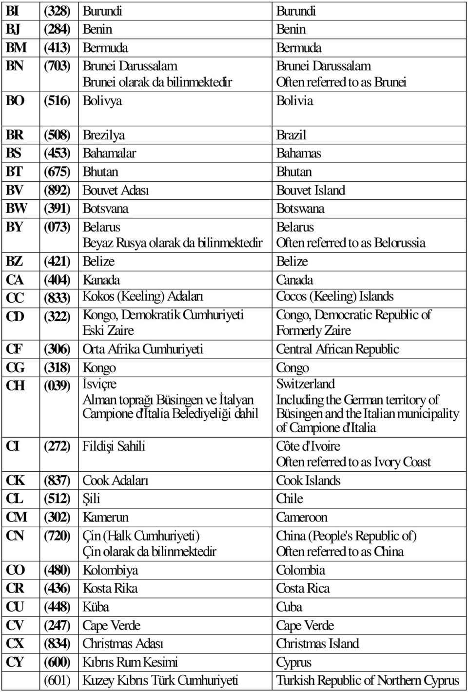 Belize Belize CA (404) Kanada Canada CC (833) Kokos (Keeling) Adaları Cocos (Keeling) Islands Belarus Often referred to as Belorussia CD (322) Kongo, Demokratik Cumhuriyeti Congo, Democratic Republic