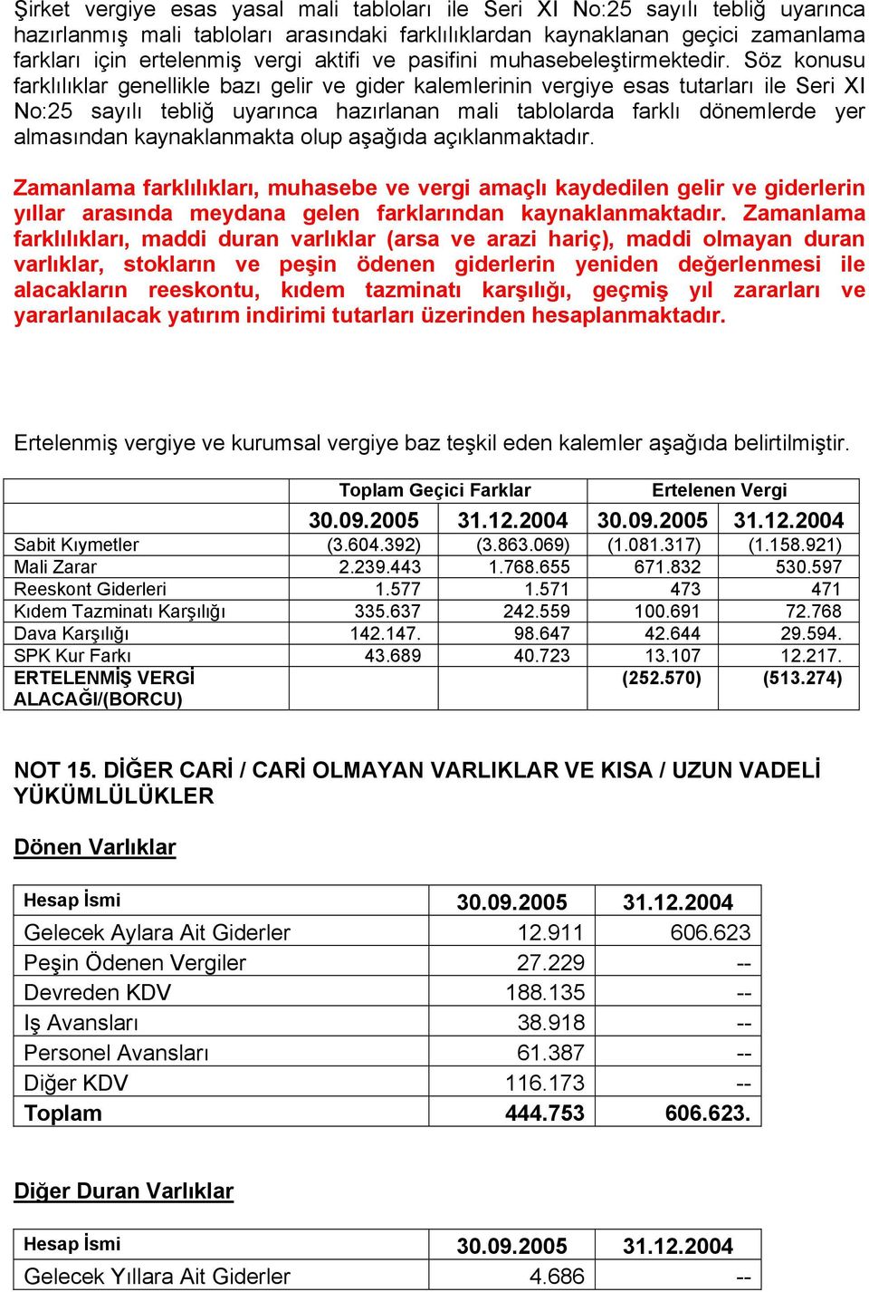 Söz konusu farklılıklar genellikle bazı gelir ve gider kalemlerinin vergiye esas tutarları ile Seri XI No:25 sayılı tebliğ uyarınca hazırlanan mali tablolarda farklı dönemlerde yer almasından