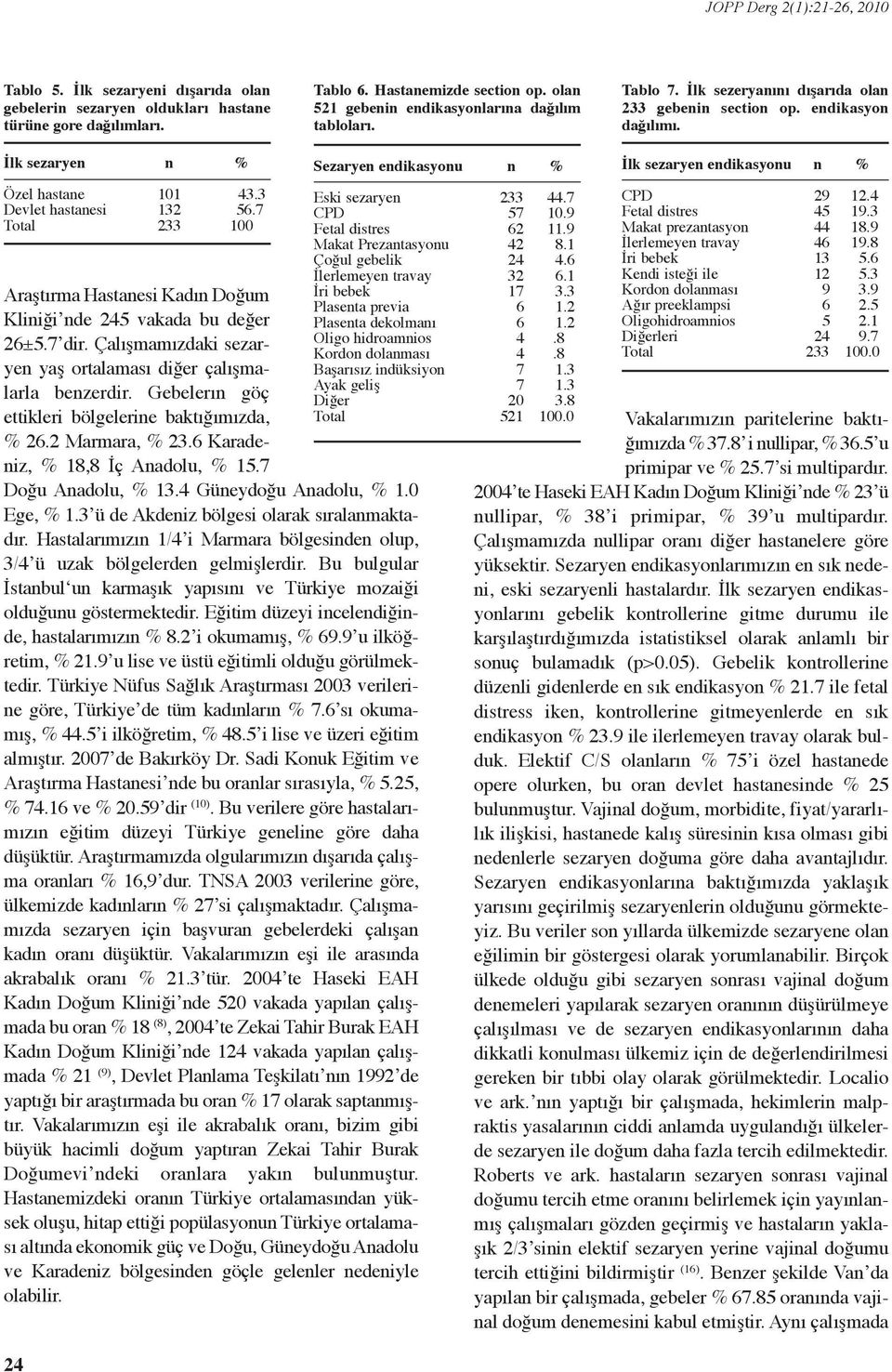 Çalışmamızdaki sezarye yaş ortalaması diğer çalışmalarla bezerdir. Gebelerı göç ettikleri bölgelerie baktığımızda, 6. Marmara, 3.6 Karadeiz, 8,8 İç Aadolu, 5.7 0 3 33 Doğu Aadolu, 3.