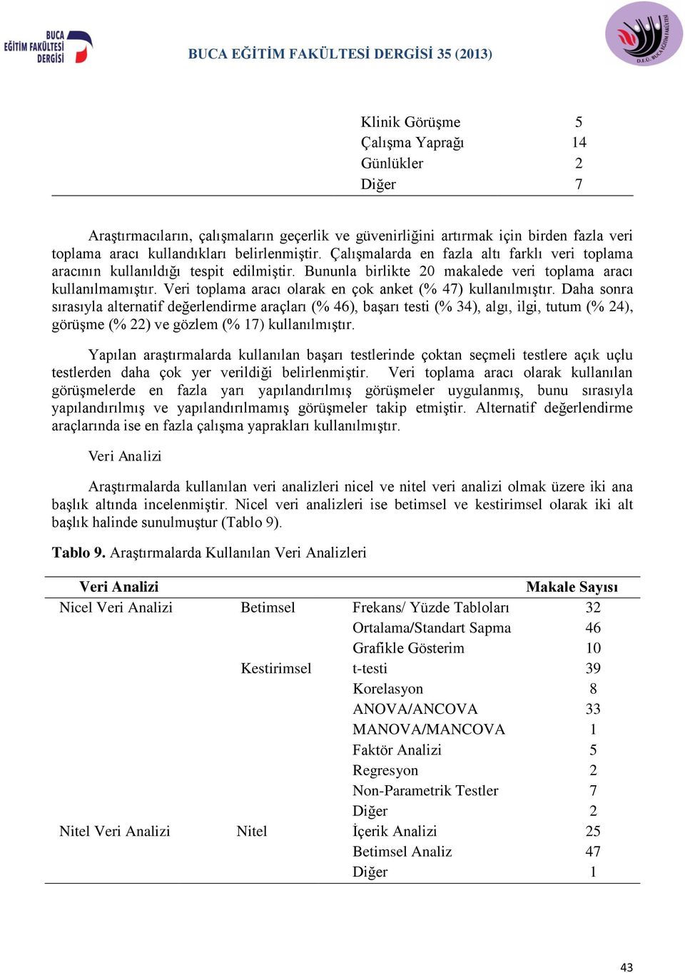 Veri toplama aracı olarak en çok anket (% 47) kullanılmıştır.