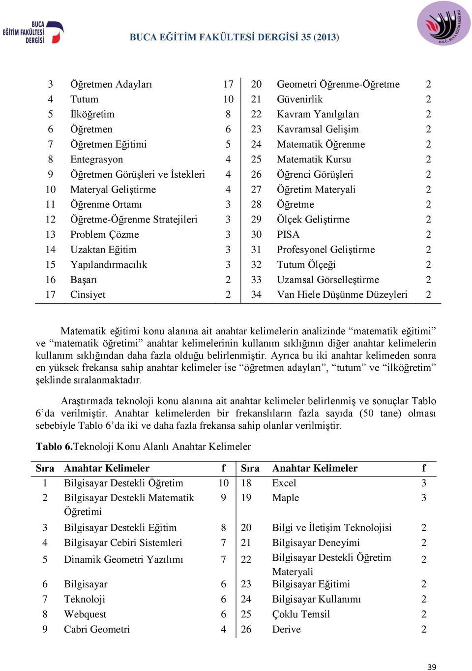 Stratejileri 3 29 Ölçek Geliştirme 2 13 Problem Çözme 3 30 PISA 2 14 Uzaktan Eğitim 3 31 Profesyonel Geliştirme 2 15 Yapılandırmacılık 3 32 Tutum Ölçeği 2 16 Başarı 2 33 Uzamsal Görselleştirme 2 17