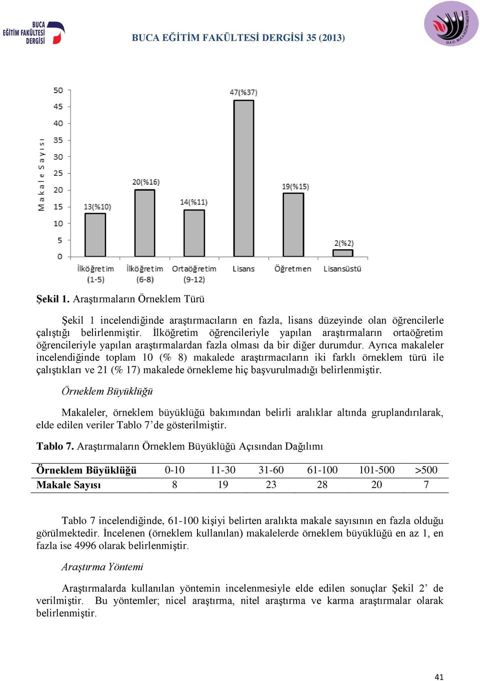 Ayrıca makaleler incelendiğinde toplam 10 (% 8) makalede araştırmacıların iki farklı örneklem türü ile çalıştıkları ve 21 (% 17) makalede örnekleme hiç başvurulmadığı belirlenmiştir.