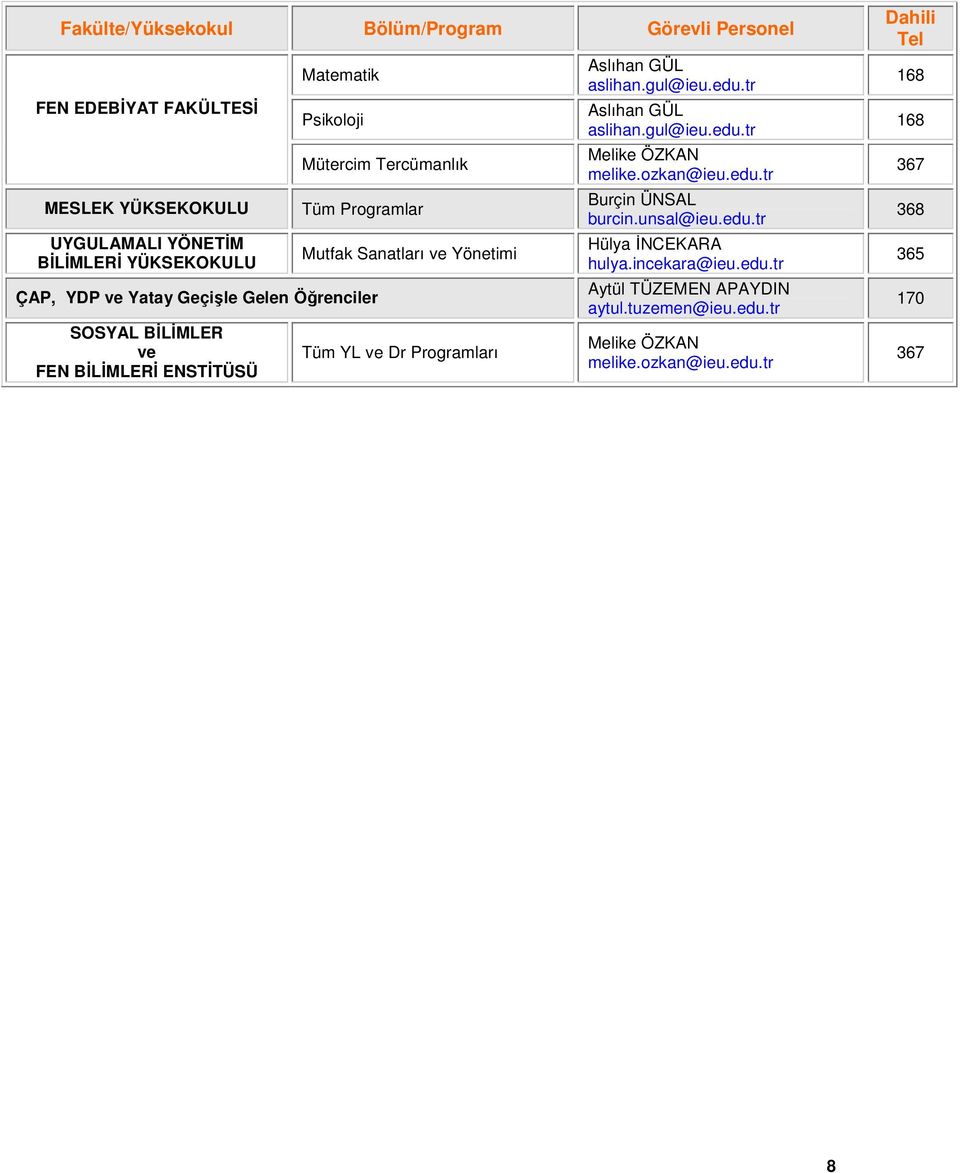 ve Yönetimi Tüm YL ve Dr Programları Aslıhan GÜL aslihan.gul@ieu.edu.tr Aslıhan GÜL aslihan.gul@ieu.edu.tr Melike ÖZKAN melike.ozkan@ieu.edu.tr Burçin ÜNSAL burcin.