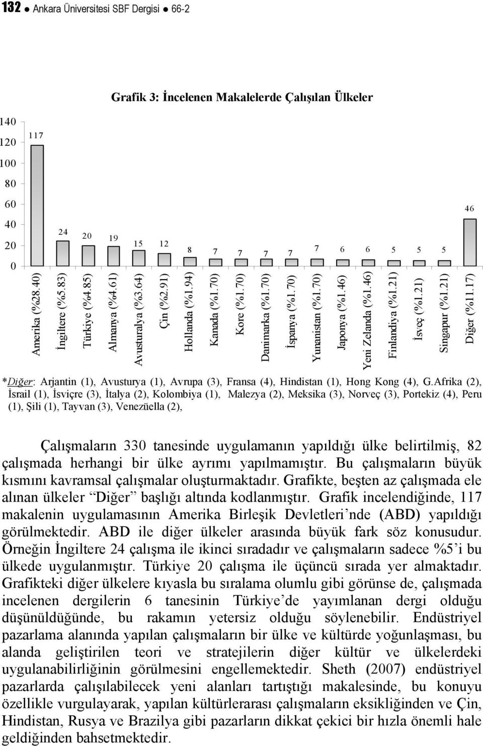 70) 7 7 7 6 6 5 5 5 *Diğer: Arjantin (1), Avusturya (1), Avrupa (3), Fransa (4), Hindistan (1), Hong Kong (4), G.