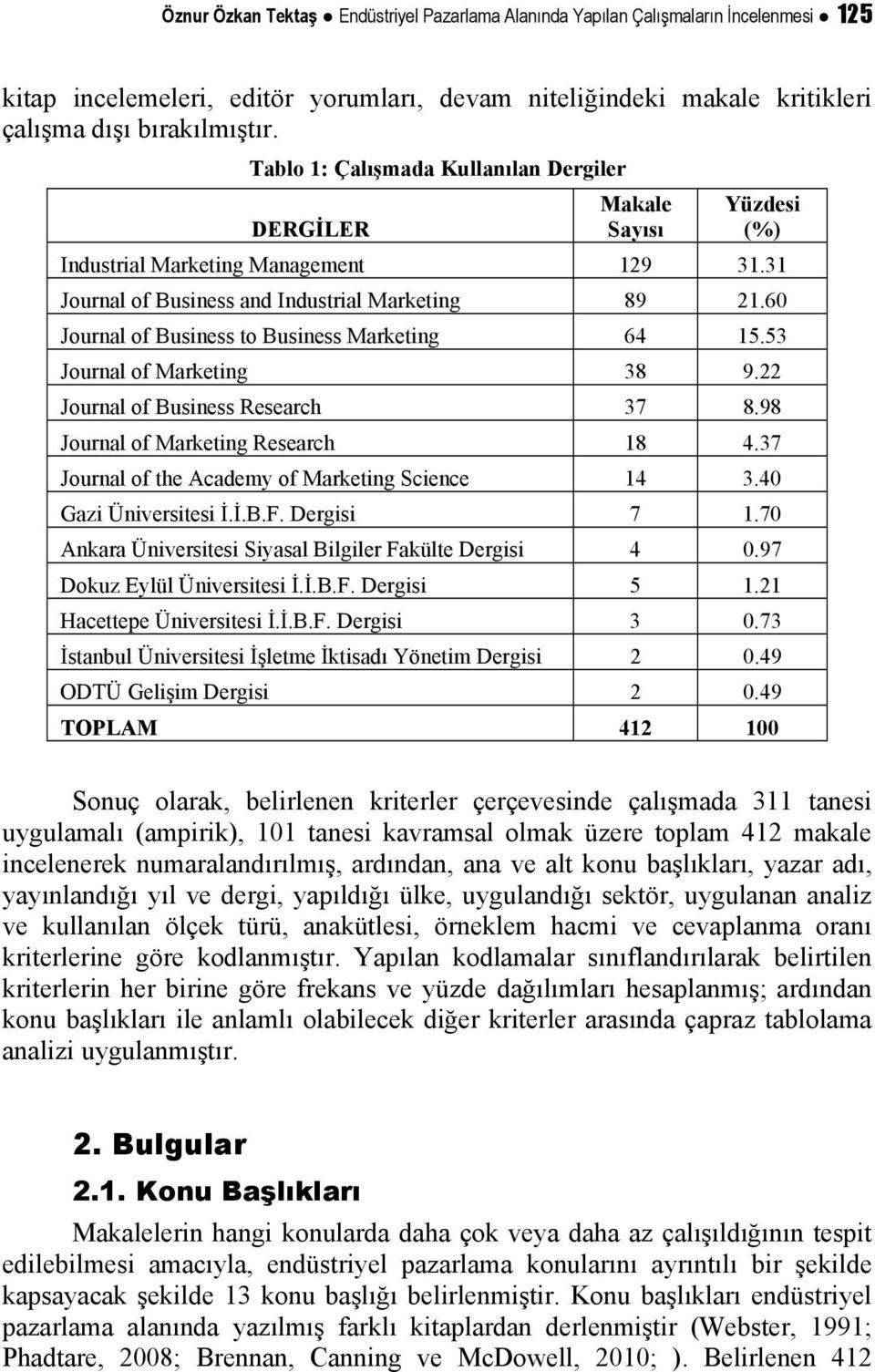 60 Journal of Business to Business Marketing 64 15.53 Journal of Marketing 38 9.22 Journal of Business Research 37 8.98 Journal of Marketing Research 18 4.