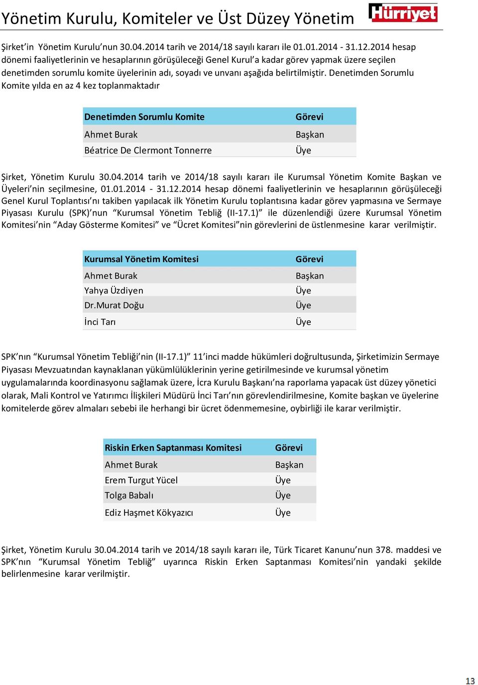 Denetimden Sorumlu Komite yılda en az 4 kez toplanmaktadır Denetimden Sorumlu Komite Ahmet Burak Béatrice De Clermont Tonnerre Görevi Başkan Üye Şirket, Yönetim Kurulu 30.04.