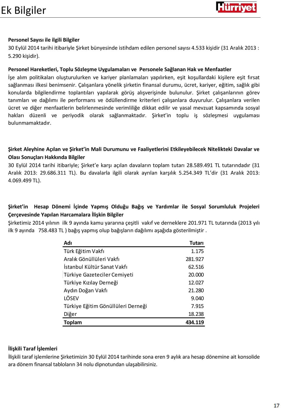 fırsat sağlanması ilkesi benimsenir. Çalışanlara yönelik şirketin finansal durumu, ücret, kariyer, eğitim, sağlık gibi konularda bilgilendirme toplantıları yapılarak görüş alışverişinde bulunulur.