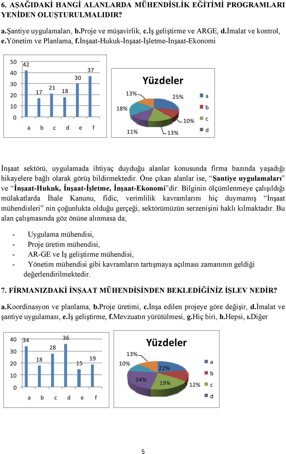 Öne çıkn lnlr ise, Şntiye uygulmlrı ve İnşt-Hukuk, İnşt-İşletme, İnşt-Ekonomi ir.