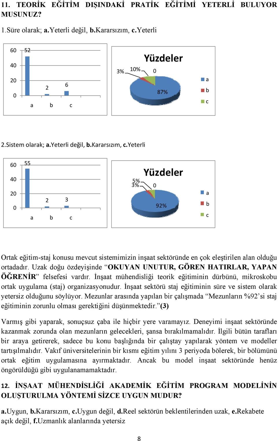 Uzk oğu özeyişine OKUYAN UNUTUR, GÖREN HATIRLAR, YAPAN ÖĞRENİR felsefesi vrır. İnşt mühenisliği teorik eğitiminin ürünü, mikroskou ortk uygulm (stj) orgnizsyonuur.