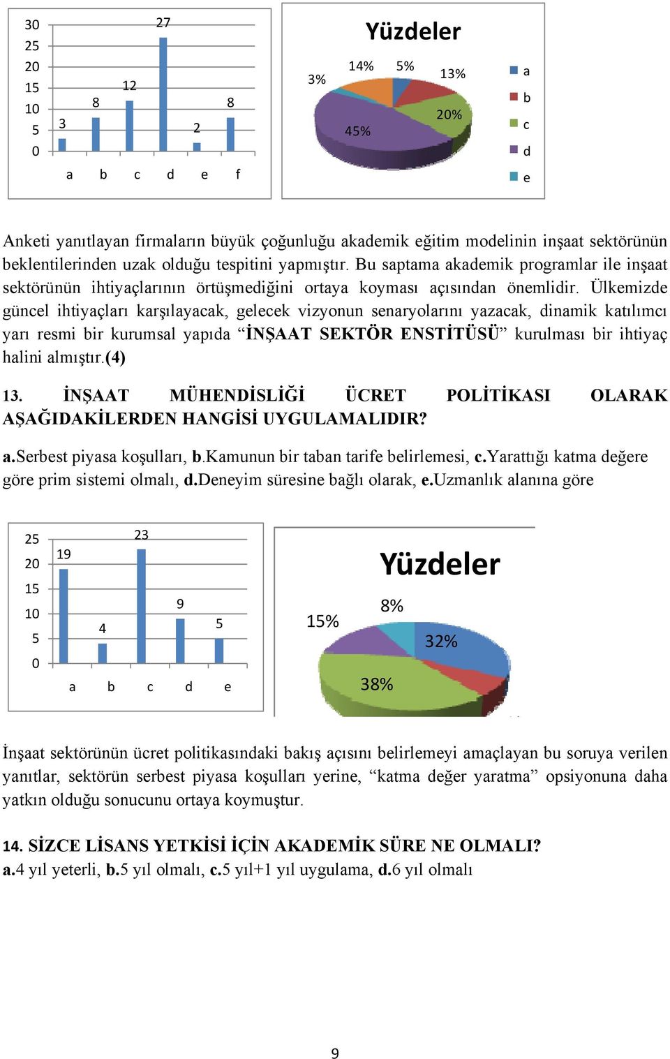 Ülkemize günel ihtiyçlrı krşılyk, geleek vizyonun senryolrını yzk, inmik ktılımı yrı resmi ir kurumsl ypı İNŞAAT SEKTÖR ENSTİTÜSÜ kurulmsı ir ihtiyç hlini lmıştır.(4) 13.