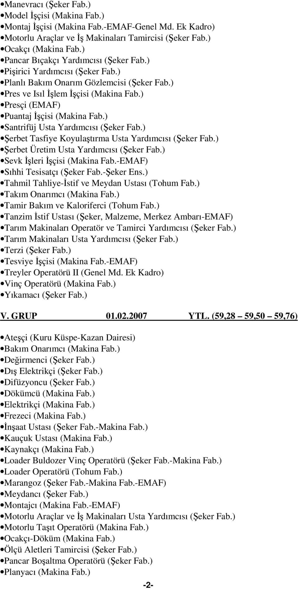 ) Santrifüj Usta Yardımcısı (Şeker Fab.) Şerbet Tasfiye Koyulaştırma Usta Yardımcısı (Şeker Fab.) Şerbet Üretim Usta Yardımcısı (Şeker Fab.) Sevk Đşleri Đşçisi (Makina Fab.