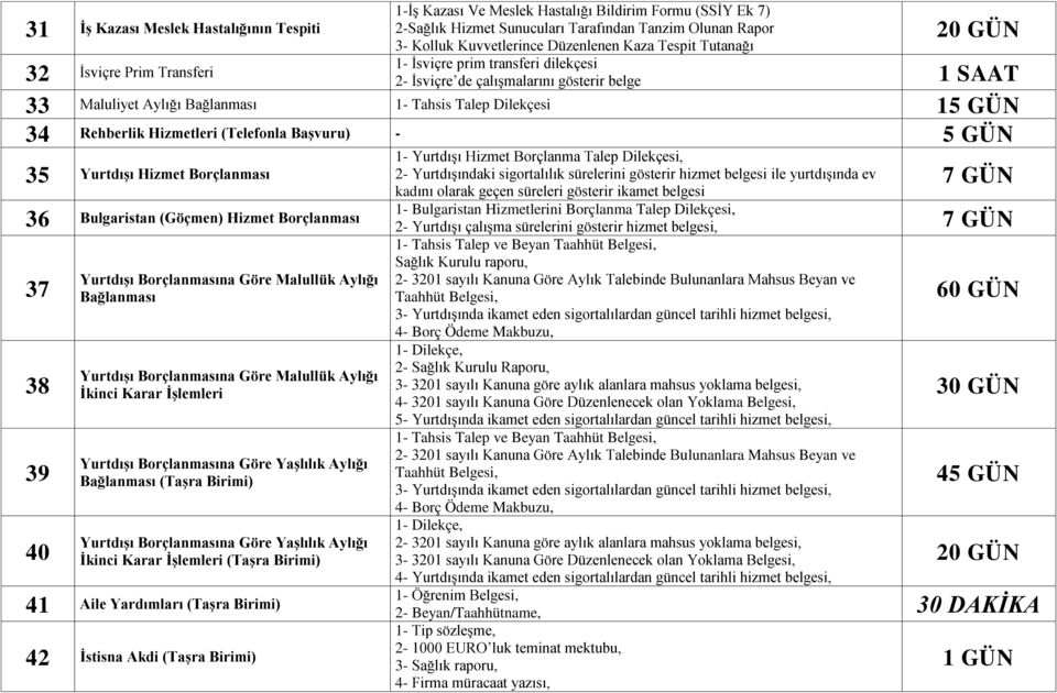 Rehberlik Hizmetleri (Telefonla BaĢvuru) - 5 GÜN 35 YurtdıĢı Hizmet Borçlanması 36 Bulgaristan (Göçmen) Hizmet Borçlanması 37 38 39 40 YurtdıĢı Borçlanmasına Göre Malullük Aylığı Bağlanması YurtdıĢı