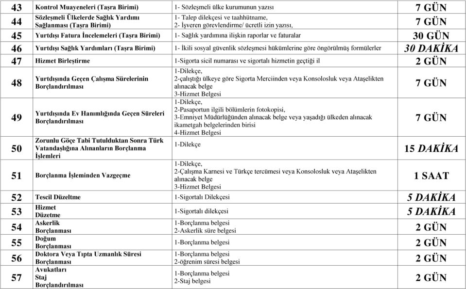 güvenlik sözleşmesi hükümlerine göre öngörülmüş formülerler 30 DAKİKA 47 Hizmet BirleĢtirme 1-Sigorta sicil numarası ve sigortalı hizmetin geçtiği il 48 49 50 YurtdıĢında Geçen ÇalıĢma Sürelerinin