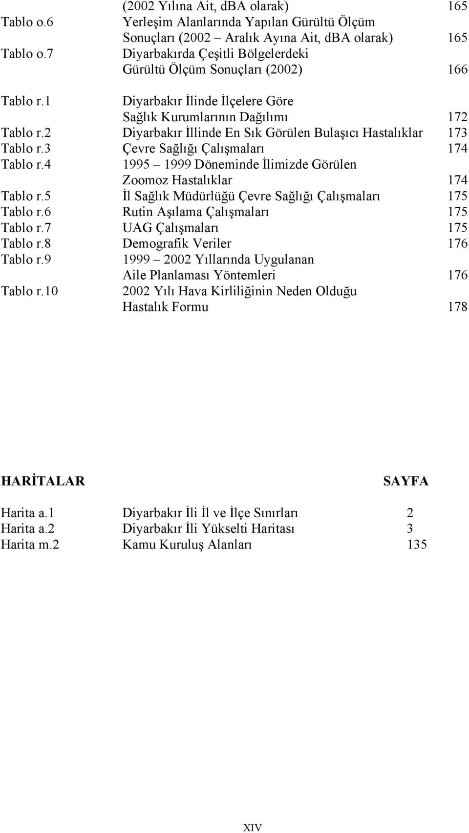 1 Diyarbakır İlinde İlçelere Göre Sağlık Kurumlarının Dağılımı 172 Tablo r.2 Diyarbakır İllinde En Sık Görülen Bulaşıcı Hastalıklar 173 Tablo r.3 Çevre Sağlığı Çalışmaları 174 Tablo r.