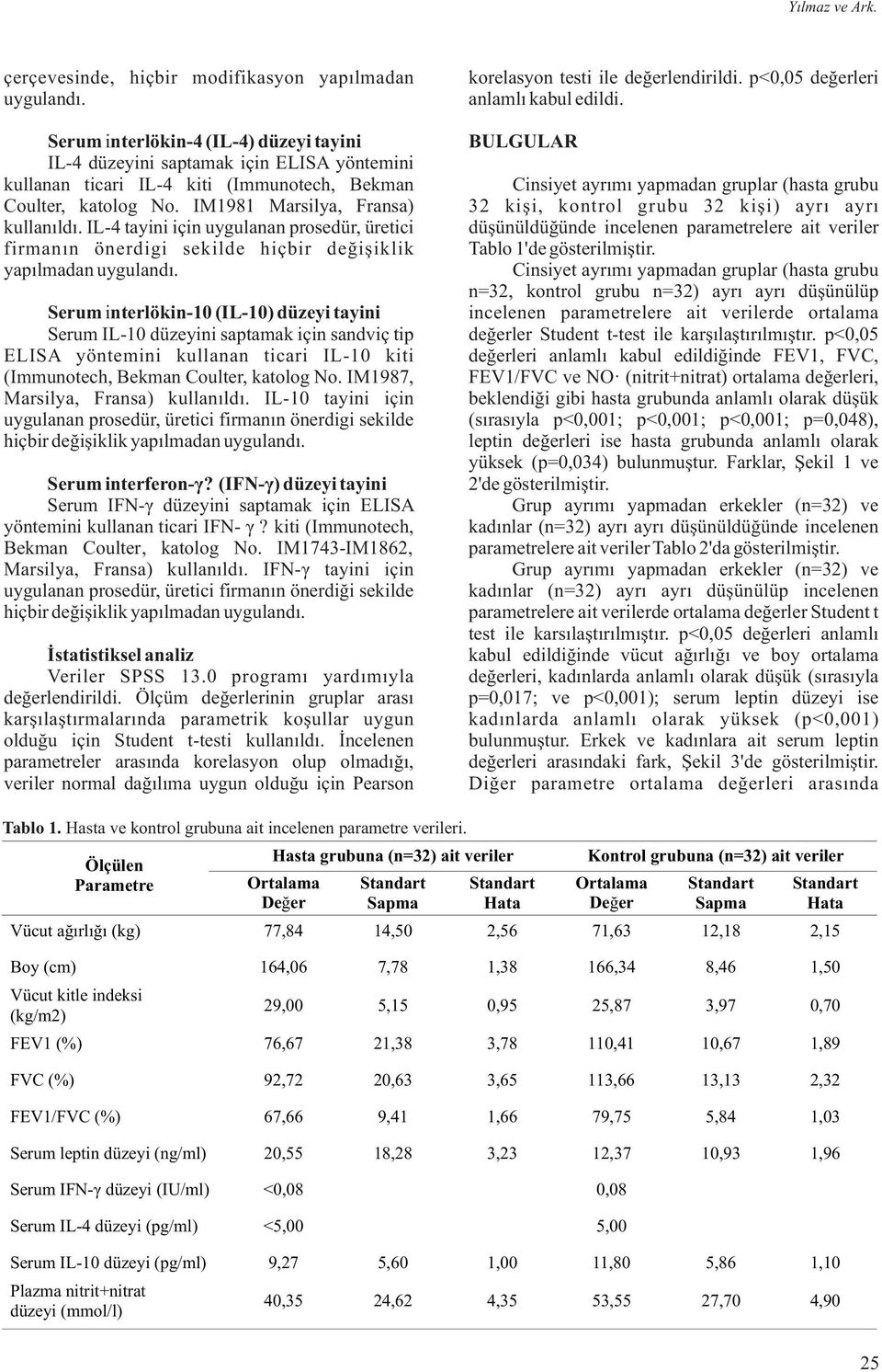 IL-4 tayini için uygulanan prosedür, üretici firmanýn önerdigi sekilde hiçbir deðiþiklik yapýlmadan uygulandý.