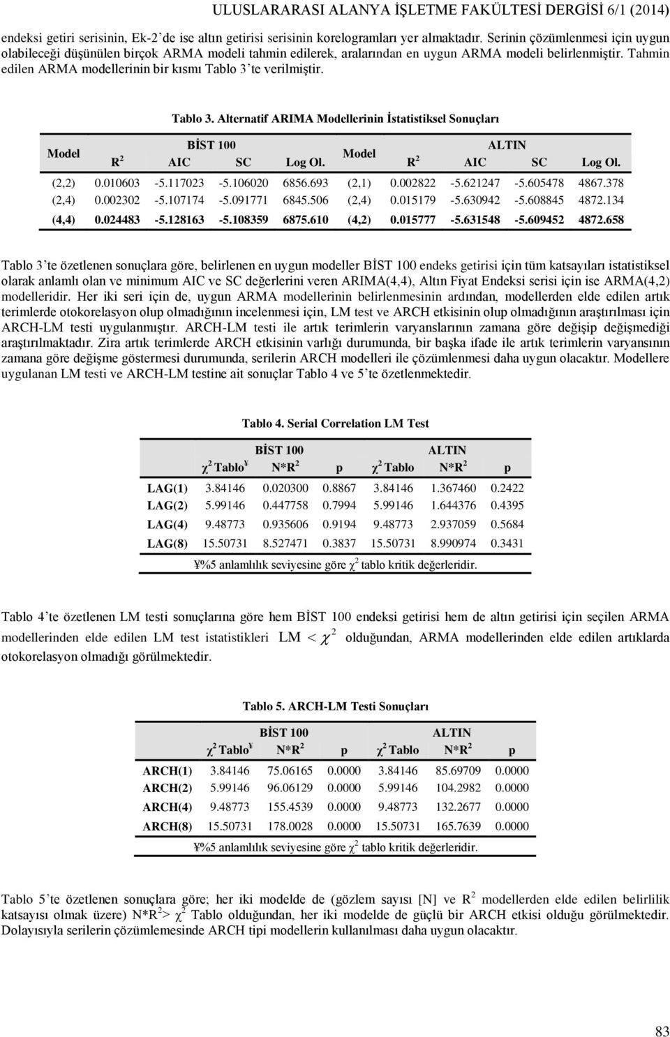 Tahmin edilen ARMA modellerinin bir kısmı Tablo 3 te verilmiştir. Model Tablo 3. Alternatif ARIMA Modellerinin İstatistiksel Sonuçları BİST 100 ALTIN Model R 2 AIC SC Log Ol. R 2 AIC SC Log Ol. (2,2) 0.