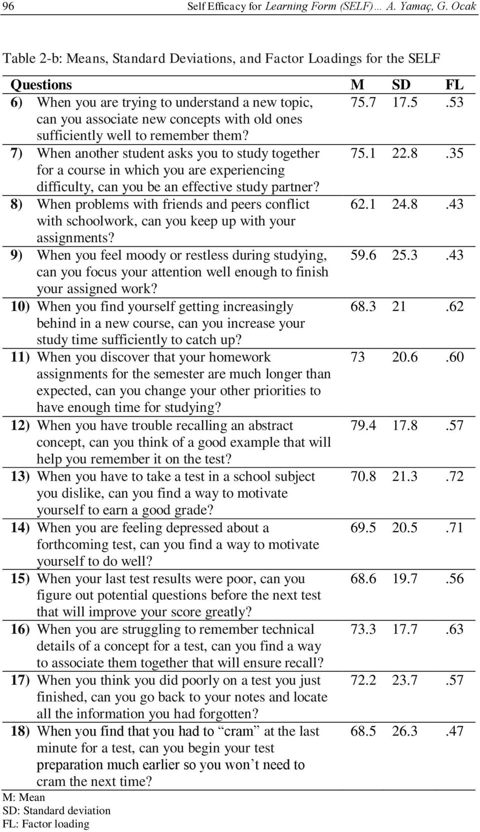 7 17.5.53 can you associate new concepts with old ones sufficiently well to remember them? 7) When another student asks you to study together 75.1 22.8.