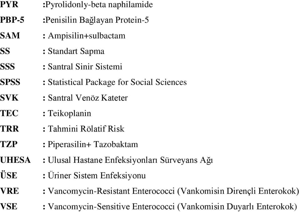 Teikoplanin : Tahmini Rölatif Risk : Piperasilin+ Tazobaktam : Ulusal Hastane Enfeksiyonları Sürveyans Ağı : Üriner Sistem