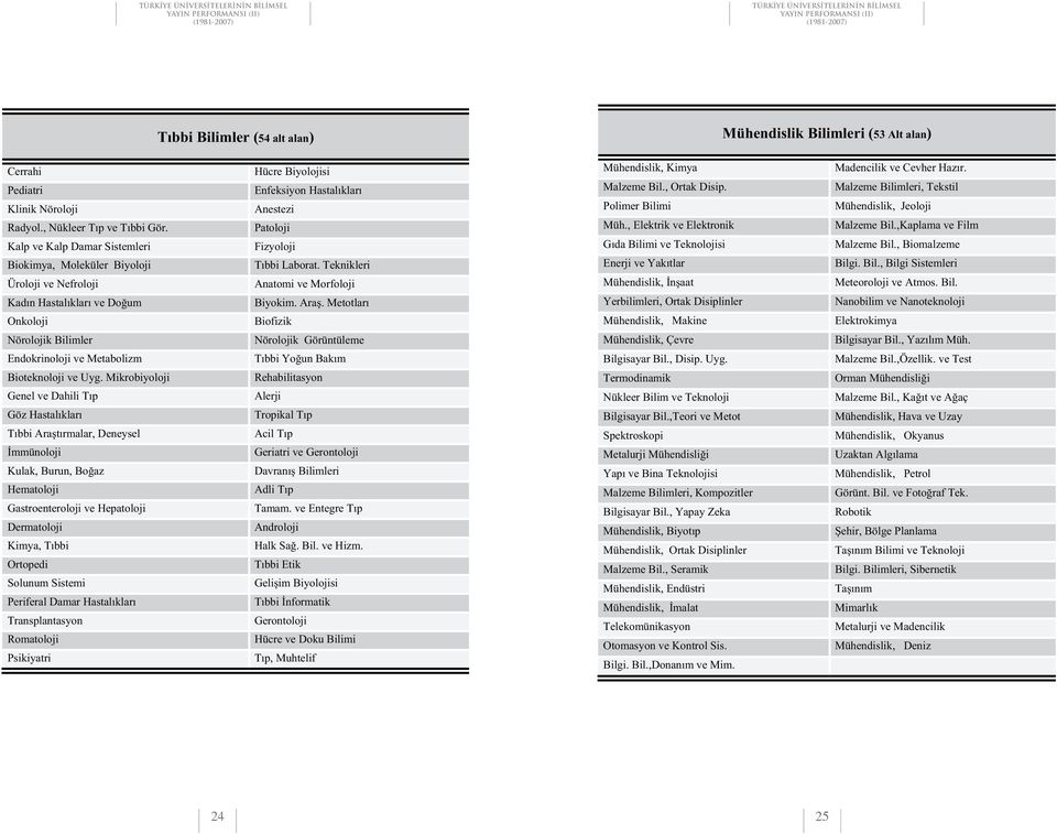 Fizyoloji T bbi Laborat. Teknikleri Anatomi ve Morfoloji Biyokim. Ara. Metotlar Biofizik Nörolojik Görüntüleme Mühendislik, Kimya Malzeme Bil., Ortak Disip. Polimer Bilimi Müh.