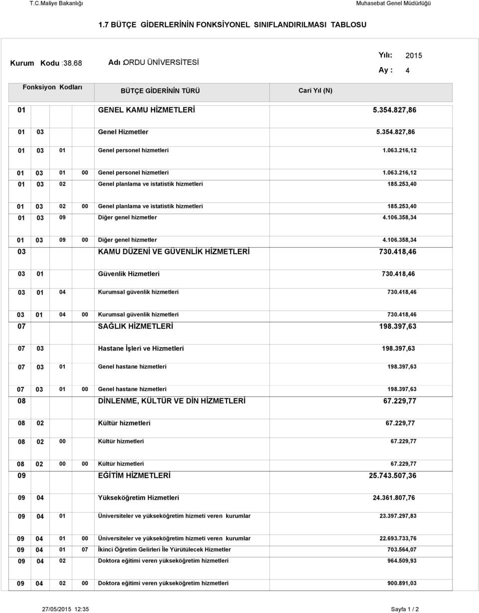 .5, Diğer genel hizmetler KAMU DÜZENİ VE GÜVENLİK HİZMETLERİ..5,., Güvenlik Hizmetleri., sal güvenlik hizmetleri., sal güvenlik hizmetleri SAĞLIK HİZMETLERİ.,., Hastane İşleri ve Hizmetleri.