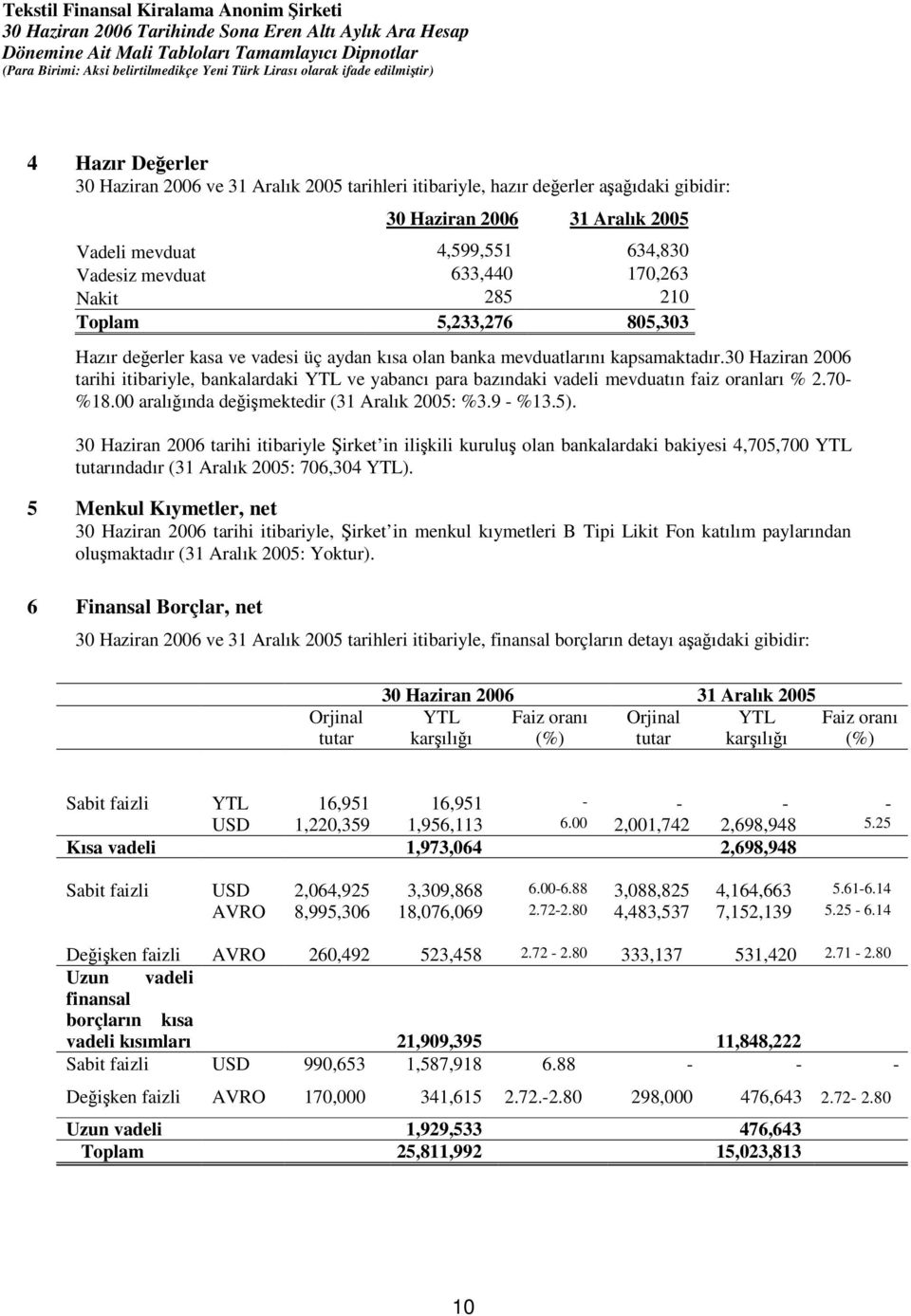 30 Haziran 2006 tarihi itibariyle, bankalardaki YTL ve yabancı para bazındaki vadeli mevduatın faiz oranları % 2.70- %18.00 aralıında deimektedir (31 Aralık 2005: %3.9 - %13.5).