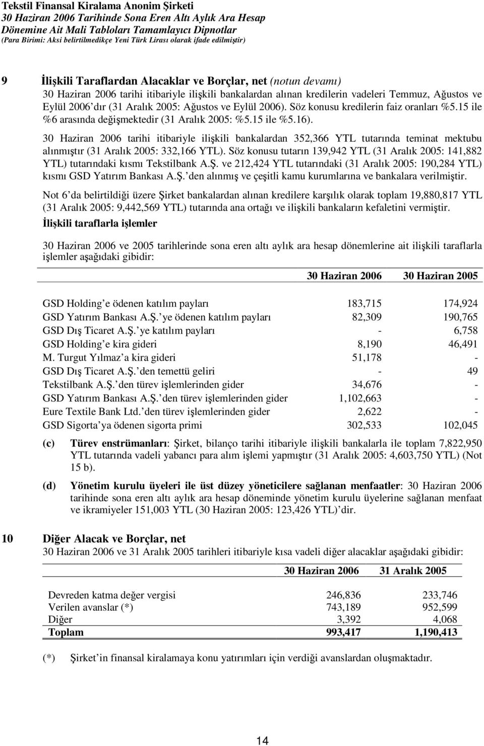 30 Haziran 2006 tarihi itibariyle ilikili bankalardan 352,366 YTL tutarında teminat mektubu alınmıtır (31 Aralık 2005: 332,166 YTL).