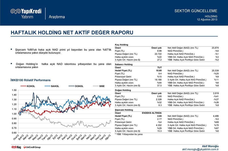 60 KCHOL SAHOL DOHOL SISE Koç Holding Öneri Öneri yok Net Aktif Değer (NAD) (mn TL) 23,874 Fiyat (TL) 8.96 NAD Prim/(İsk.) -%5 Piyasa Değeri (mn TL) 22,722 Halka Açık NAD Prim/(İsk.