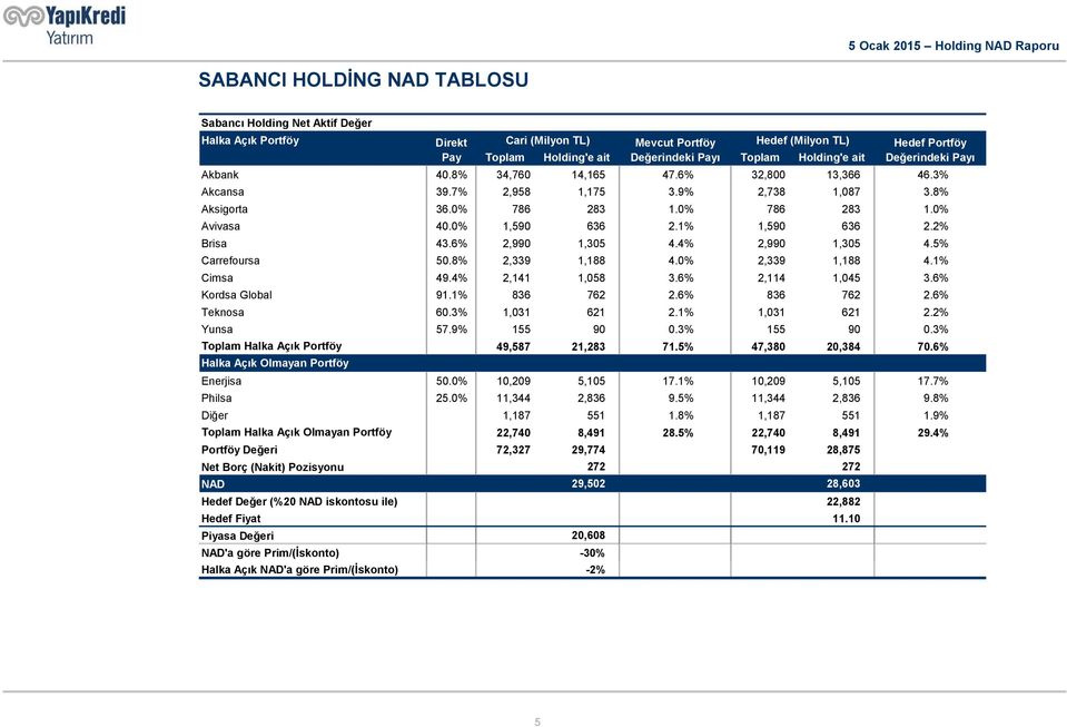 0% 786 283 1.0% Avivasa 40.0% 1,590 636 2.1% 1,590 636 2.2% Brisa 43.6% 2,990 1,305 4.4% 2,990 1,305 4.5% Carrefoursa 50.8% 2,339 1,188 4.0% 2,339 1,188 4.1% Cimsa 49.4% 2,141 1,058 3.