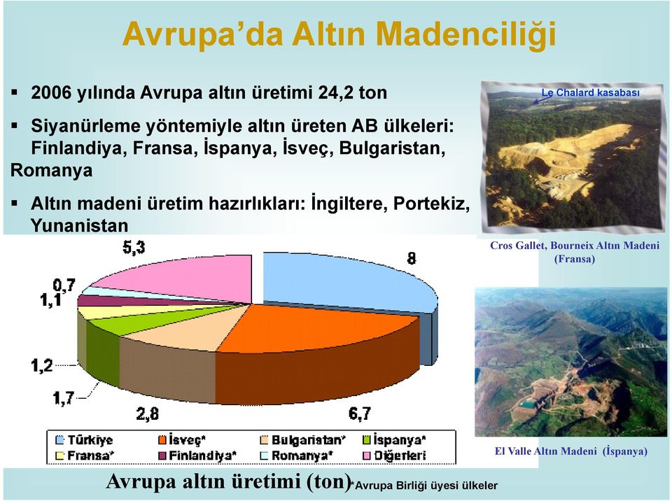 Romanya Altın madeni üretim hazırlıkları: İngiltere, Portekiz, Yunanistan Cros Gallet, Bourneix