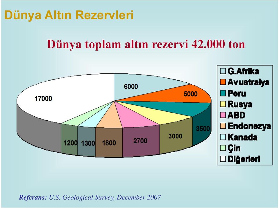 42.000 ton Referans: U.S.